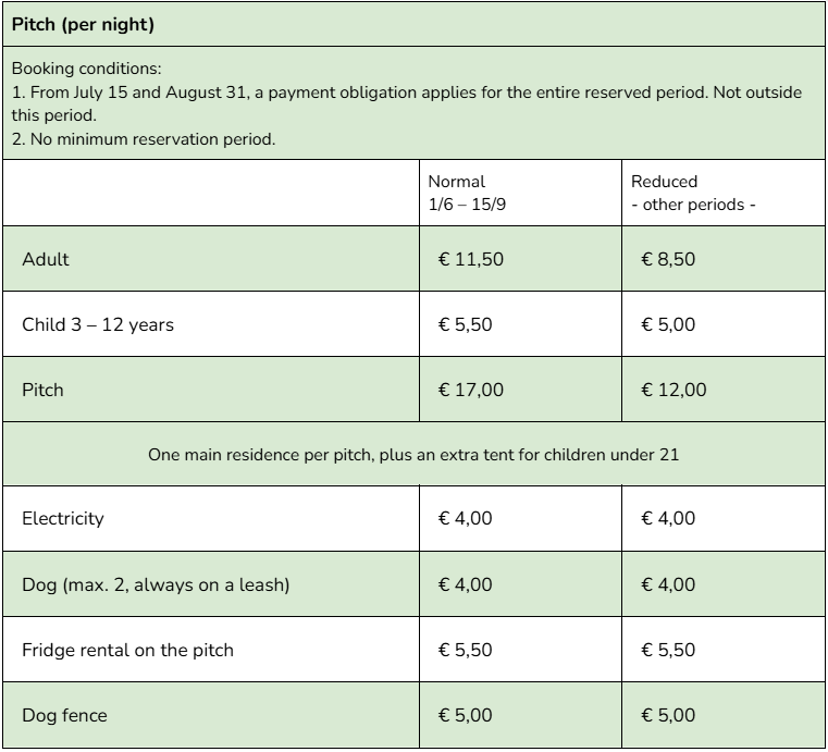 Prices PITCH 2025